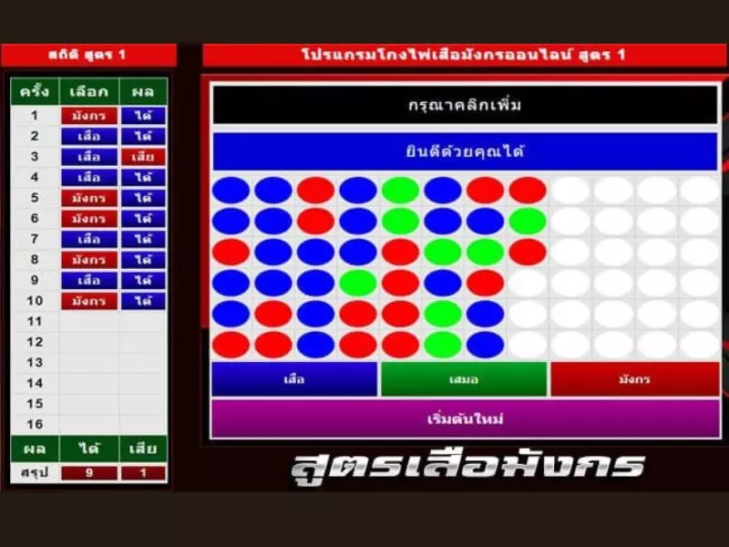 สูตรบาคาร่า เสือมังกรที่ทำกำไรได้จริง เสือมังกร